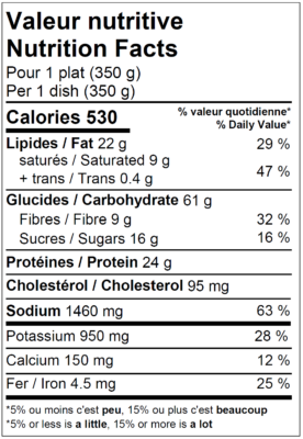 Valeur nutritive du pain de viande, vendu par Appétit Go.